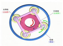 行星齿轮减速机